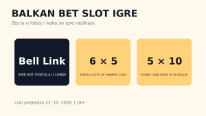 Balkan Bet slot igre: lobi i pravila igara