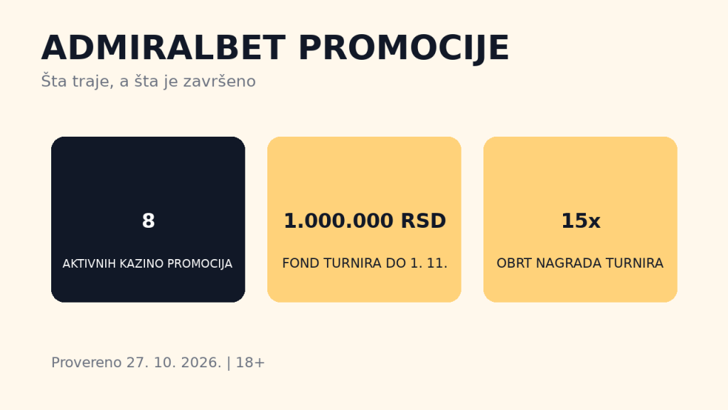 AdmiralBet promocije za kazino: aktivne akcije i uslovi