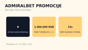 AdmiralBet promocije za kazino: aktivne akcije i uslovi